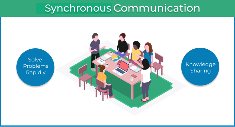 Synchronous Agile Communication