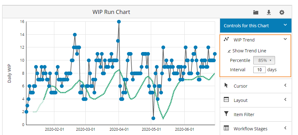 Show_trends_wip_run.png