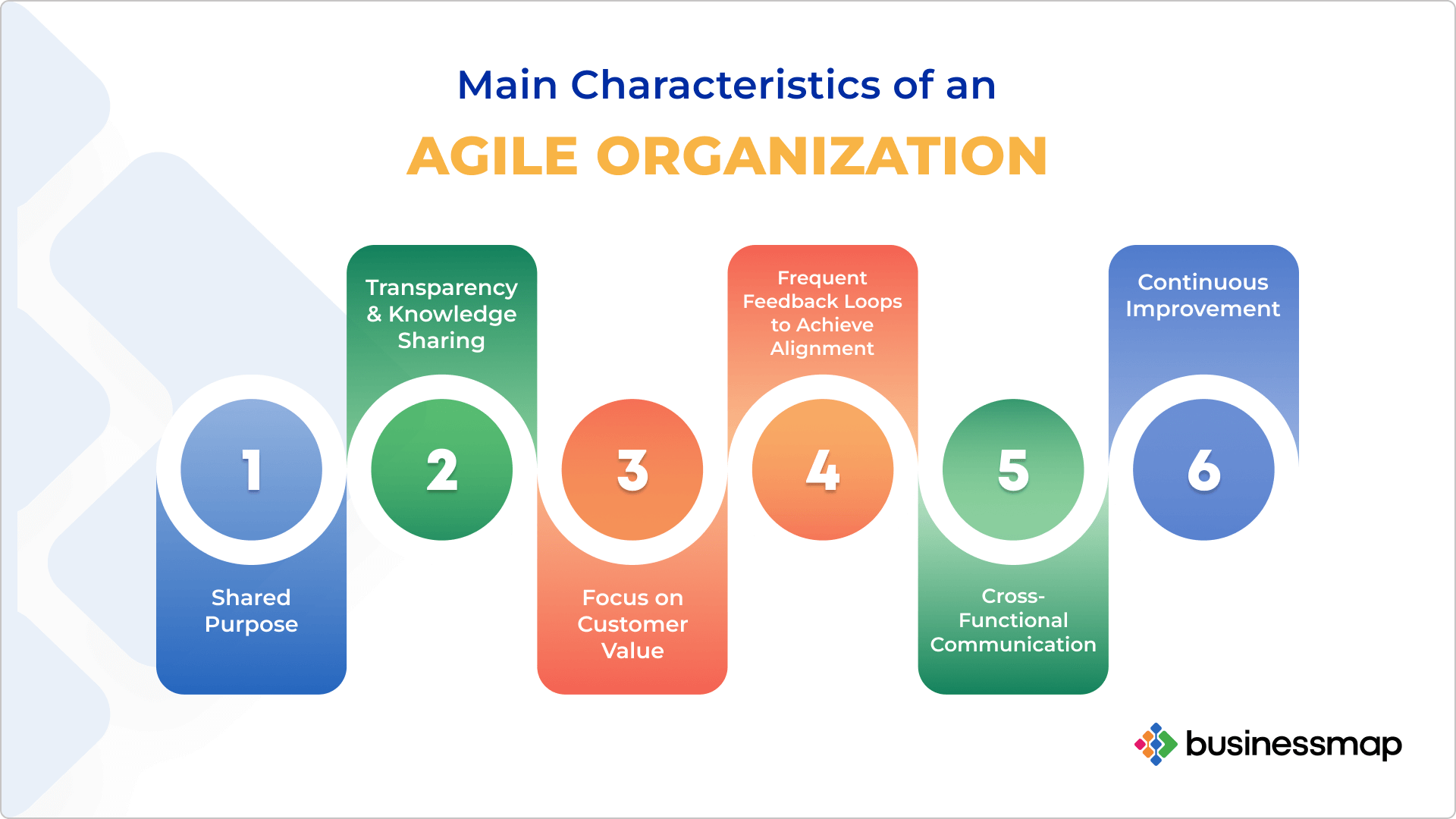 agile-organization