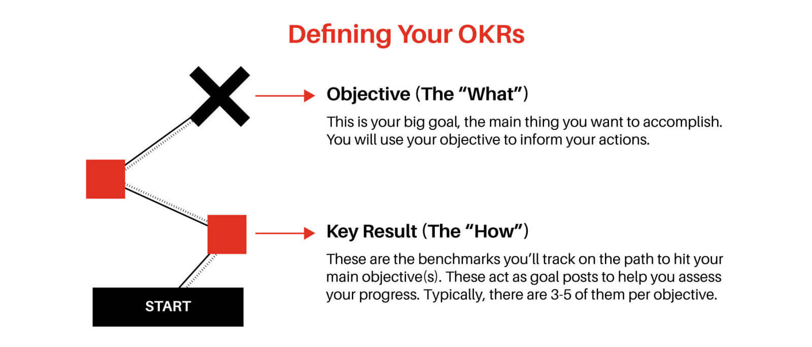 How Agile Can Help You Set OKRs? (Examples Included)