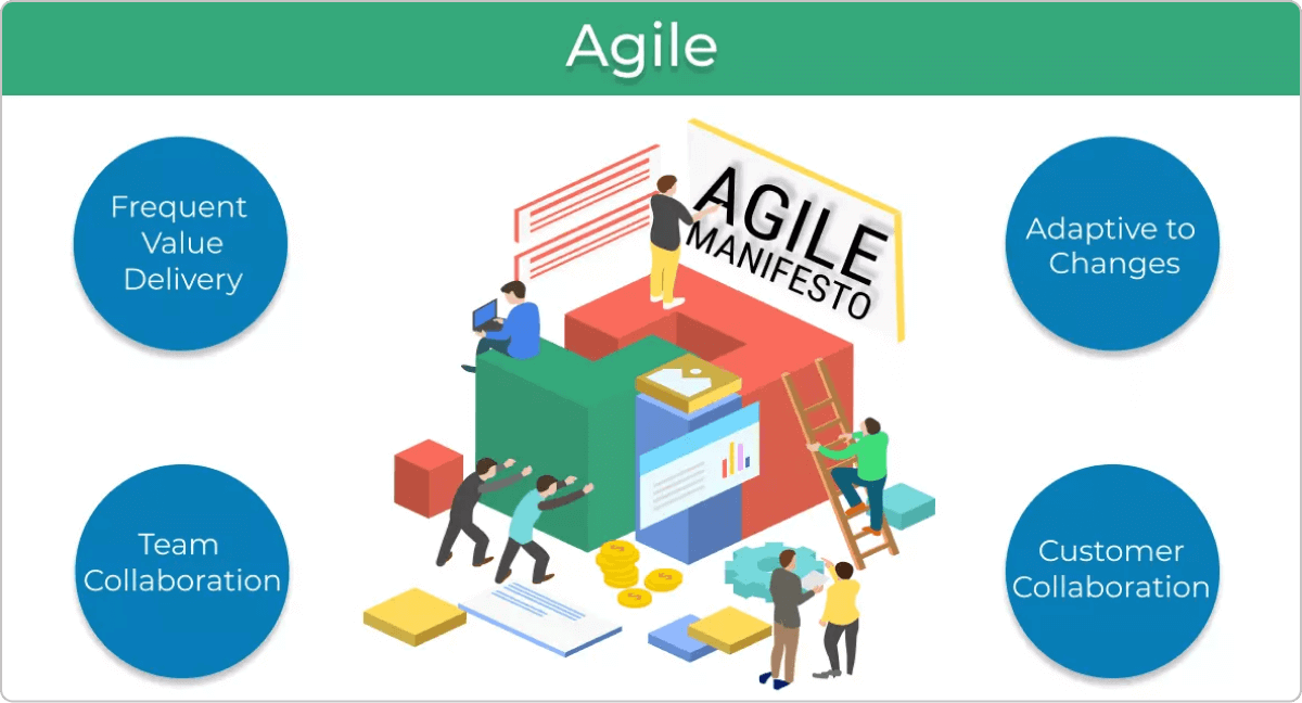 what is Agile