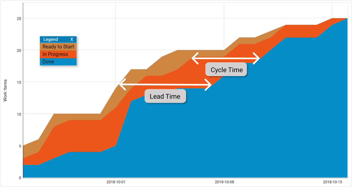 Lead Time vs Cycle Time in Kanban A 2023 Guide